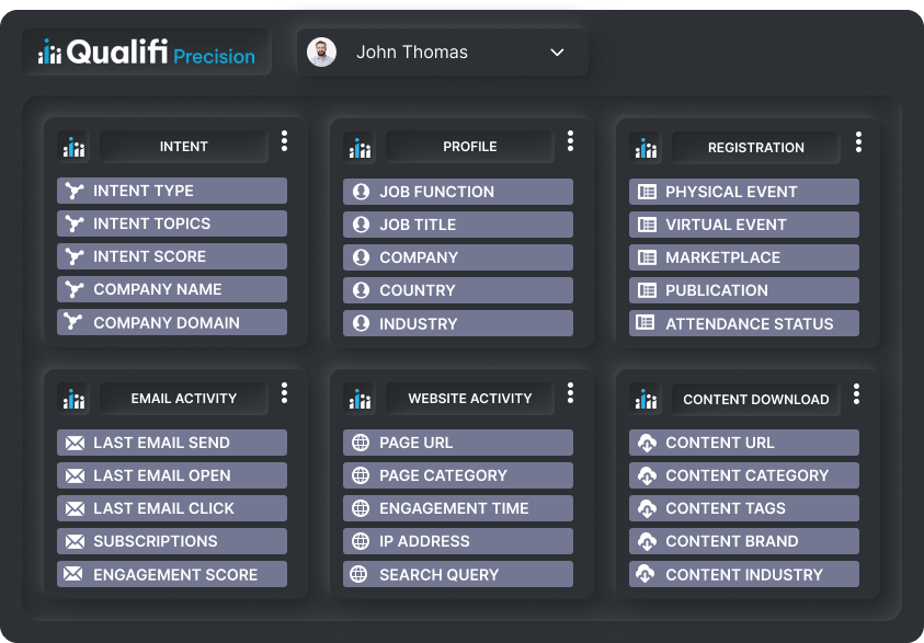 Dashboard profile of a customer