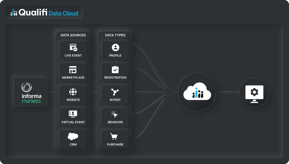 Data flow dashboard