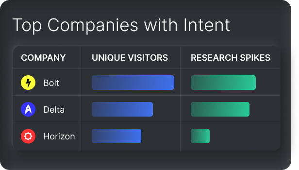 Company intent dashboard graph