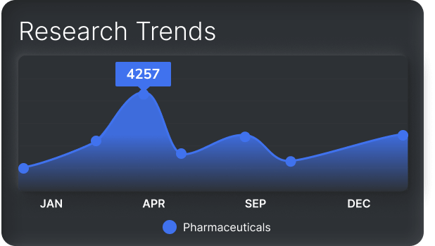 Research trends dashboard