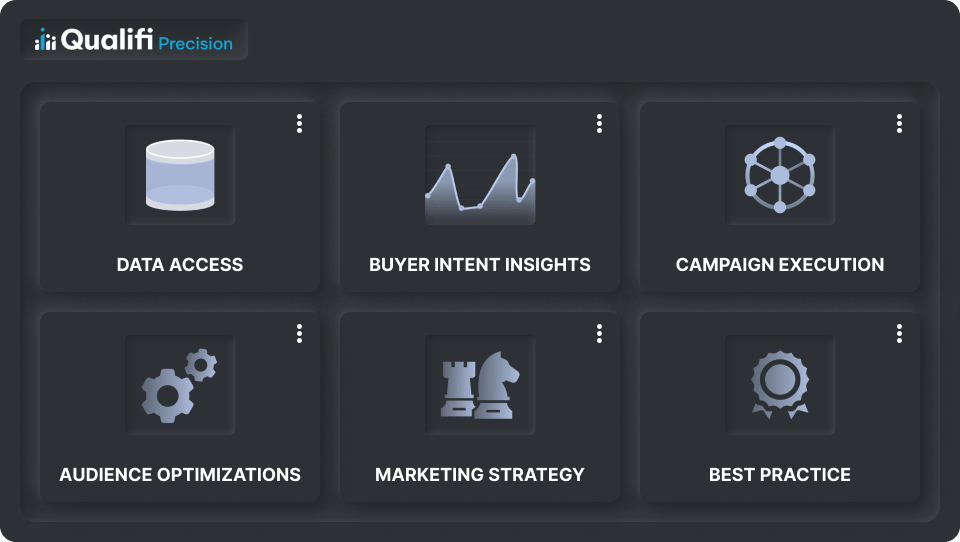 Qualifi Precision product dashboard